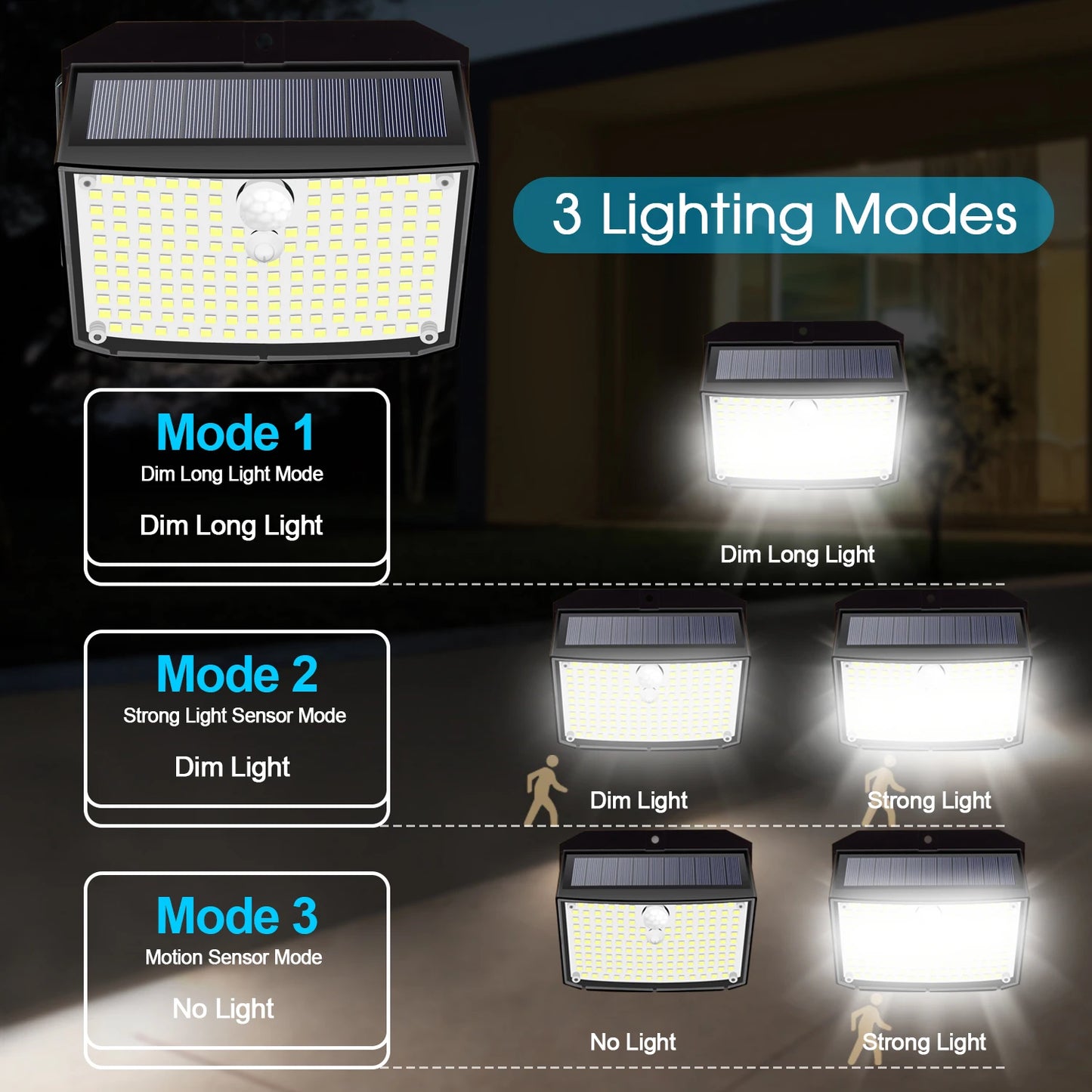 Wireless Solar Motion Sensor Security Lights