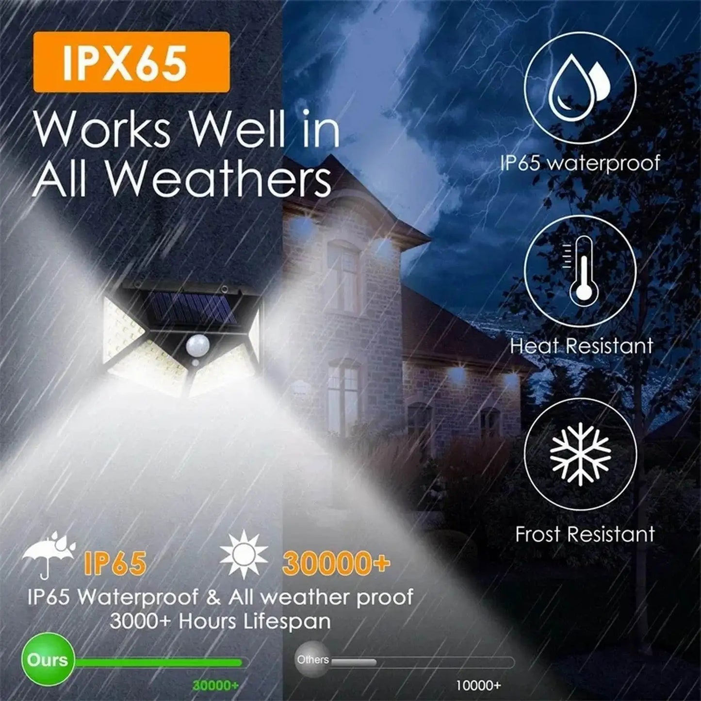 100 LED Solar Motion Sensor Security Light