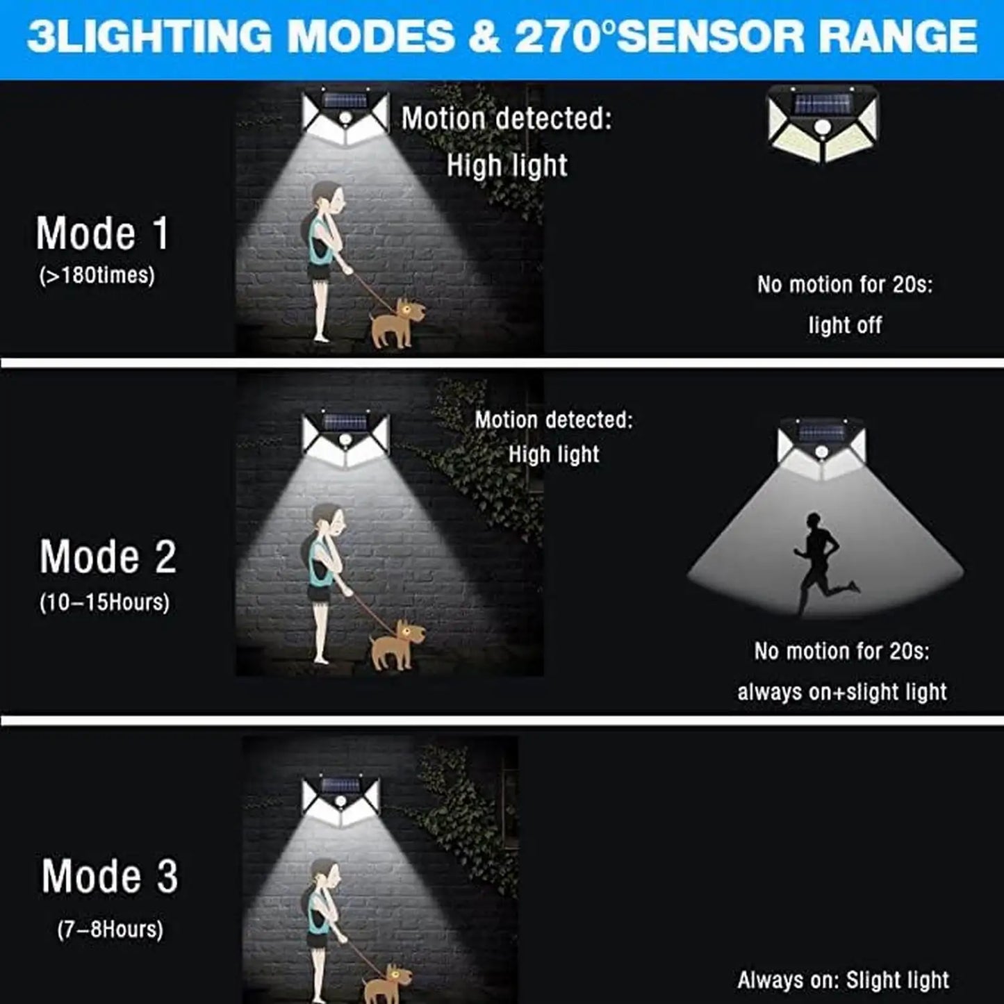 100 LED Solar Motion Sensor Security Light