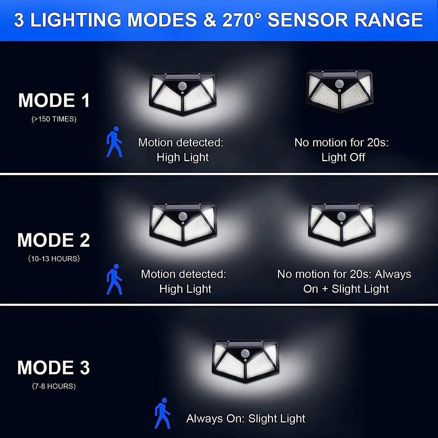 100 LED Solar Motion Sensor Security Light