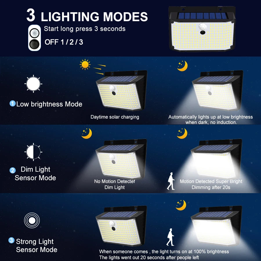 Wireless Solar Motion Sensor Security Lights