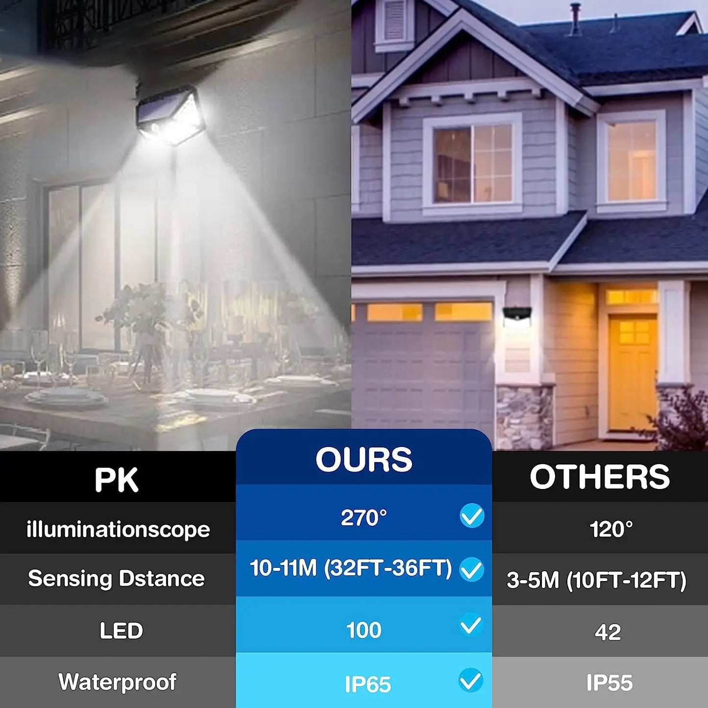 100 LED Solar Motion Sensor Security Light