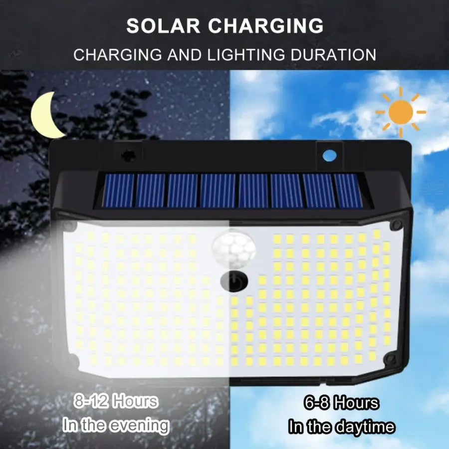 Wireless Solar Motion Sensor Security Lights
