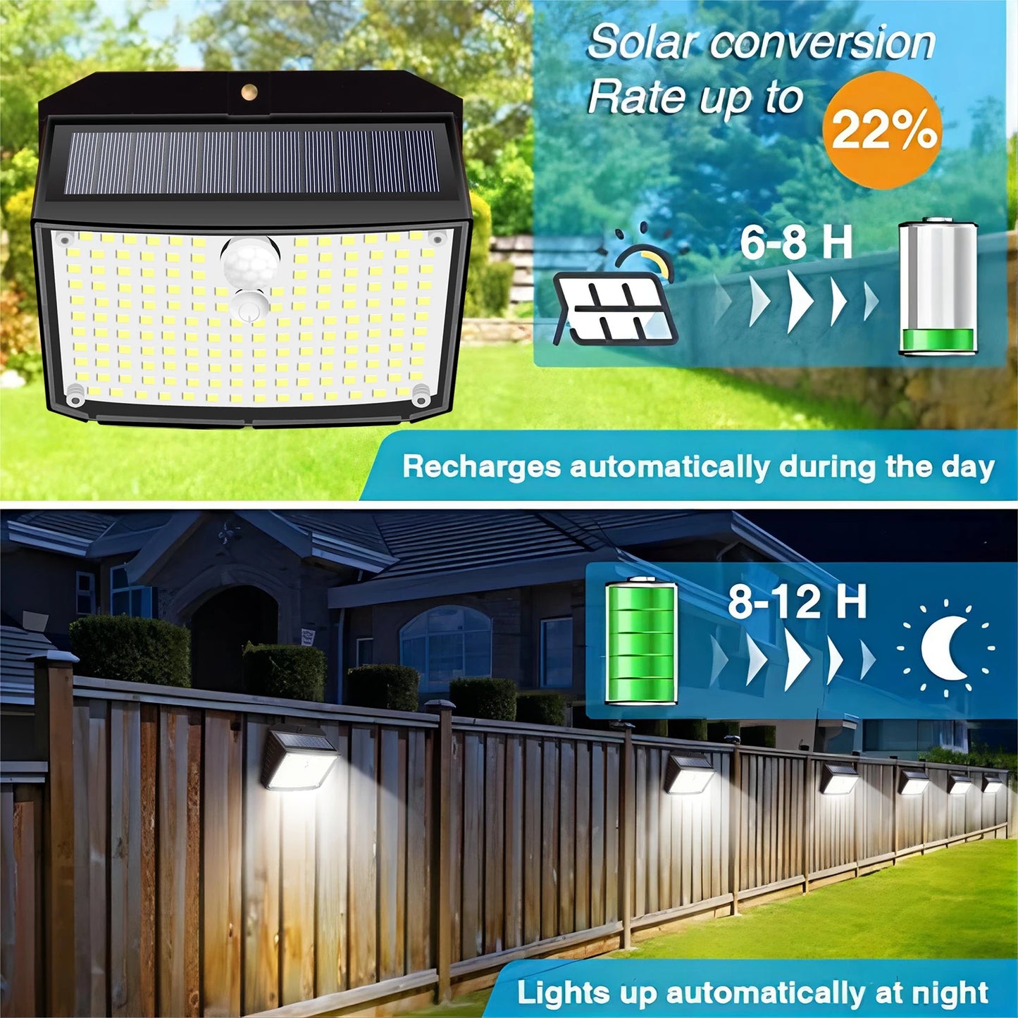 Wireless Solar Motion Sensor Security Lights