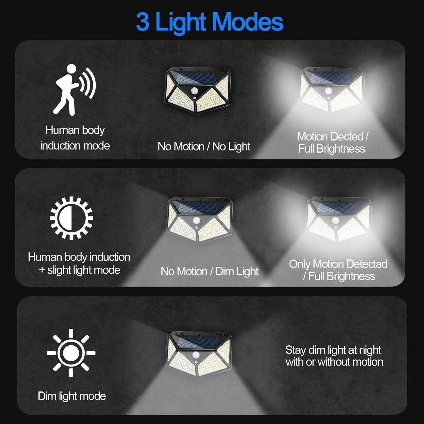 100 LED Solar Motion Sensor Security Light