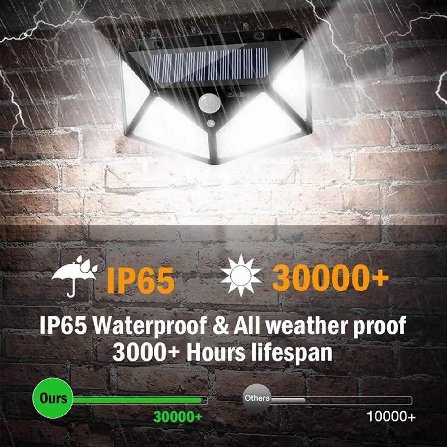 100 LED Solar Motion Sensor Security Light