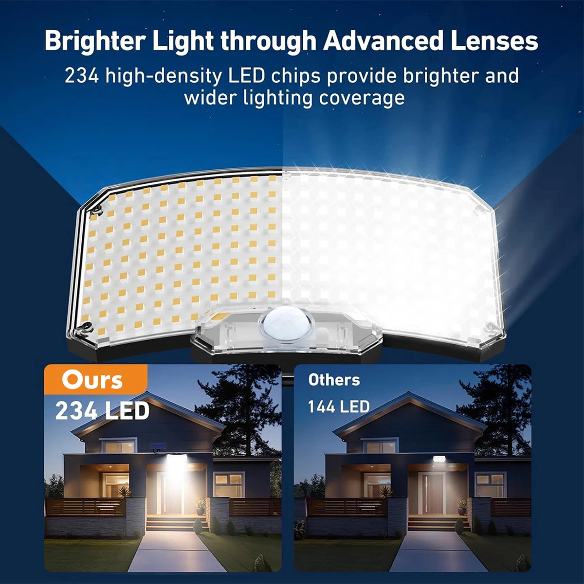 234 LED Split Solar Flood Light with Remote