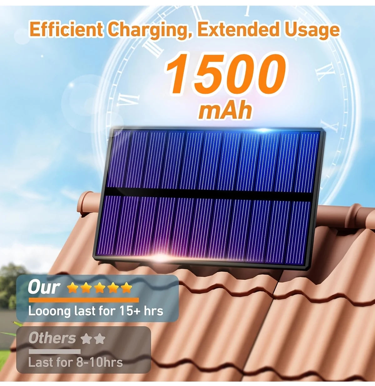 234 LED Split Solar Flood Light with Remote