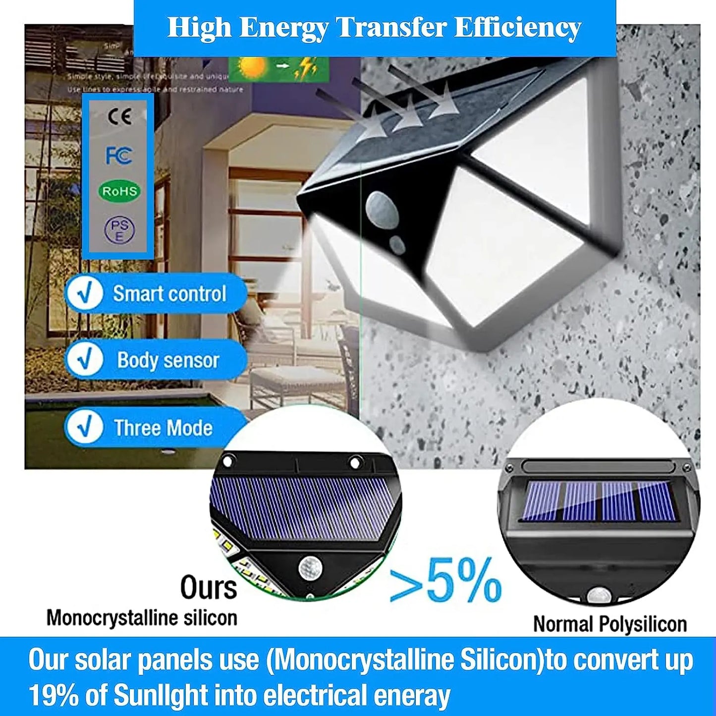 100 LED Solar Motion Sensor Security Light