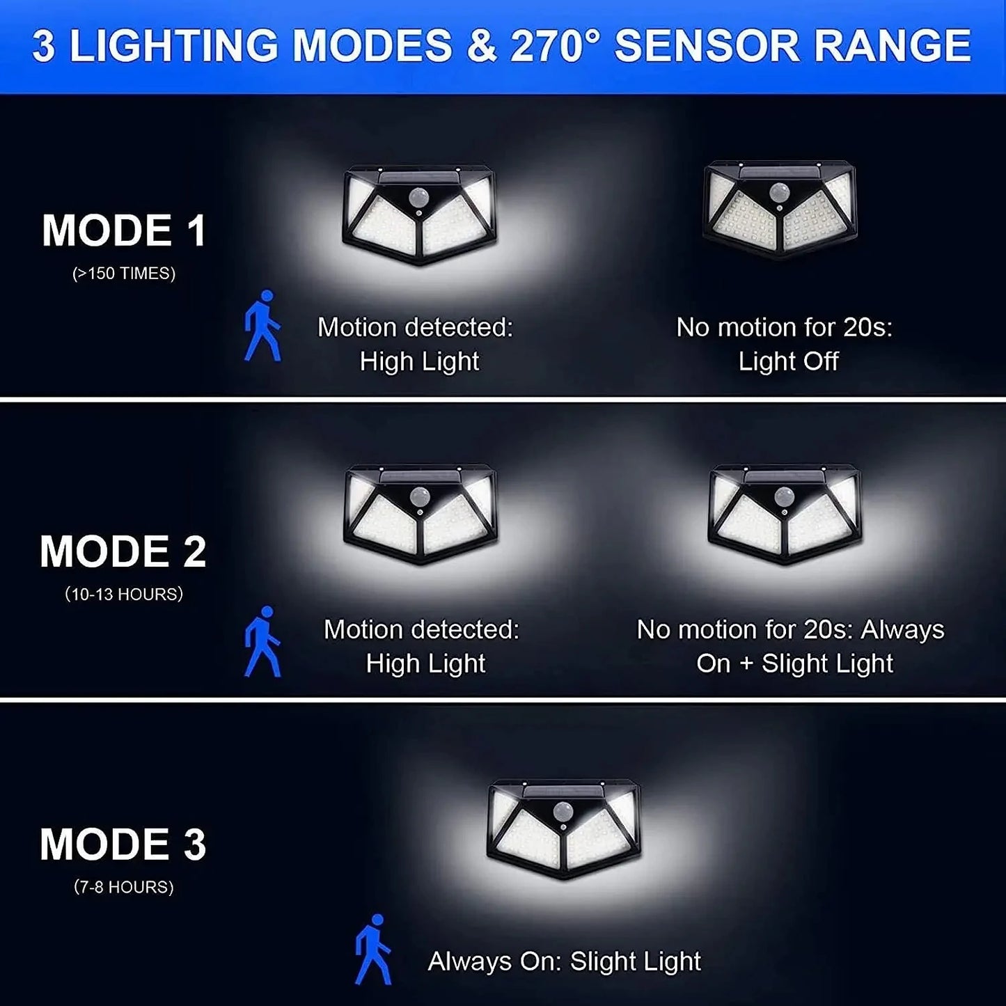 100 LED Solar Motion Sensor Security Light
