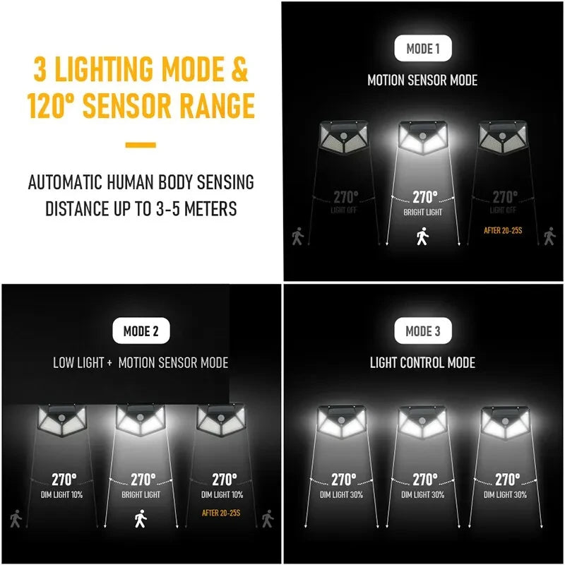 100 LED Solar Motion Sensor Security Light