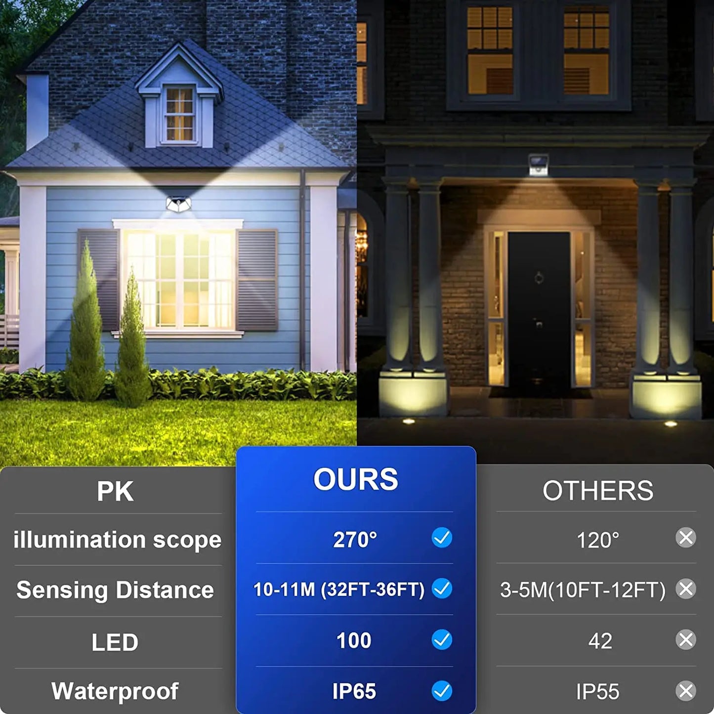 100 LED Solar Motion Sensor Security Light
