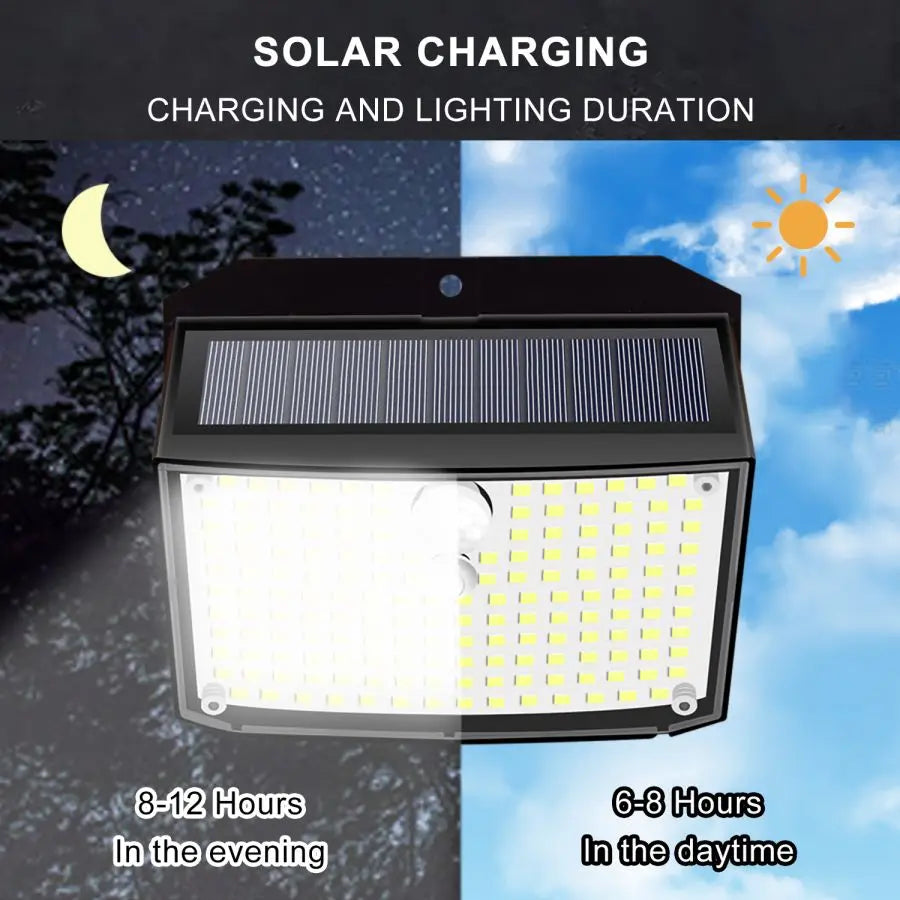 Wireless Solar Motion Sensor Security Lights